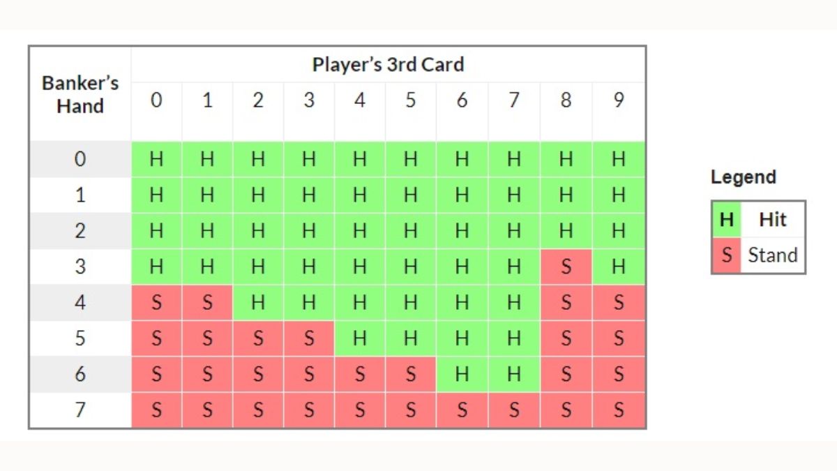 Mamak24 - Understanding the Rules of Baccarat - Mamak247