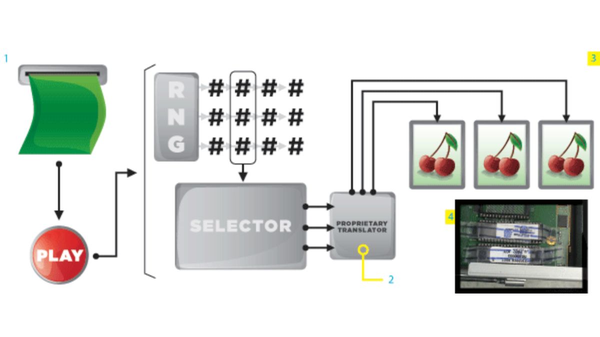 Mamak24 - Mamak24 Random Number Generators - Feature 2 - Mamak247