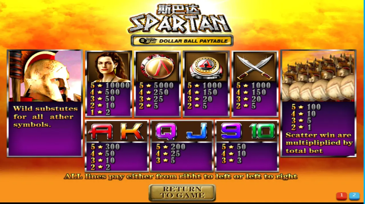 Mamak24 - Sparta Slot - Paytable - Mamak247